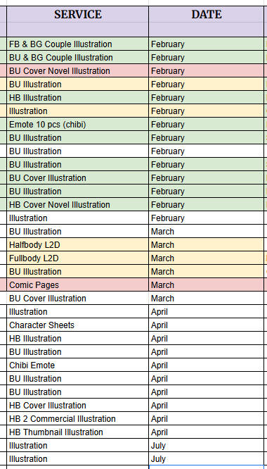 Current Schedule and Progress
